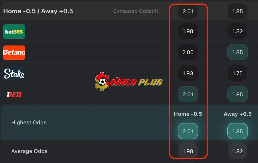 BET OF THE DAY: Rangers vs Viktoria Plzen (05/08/2025)