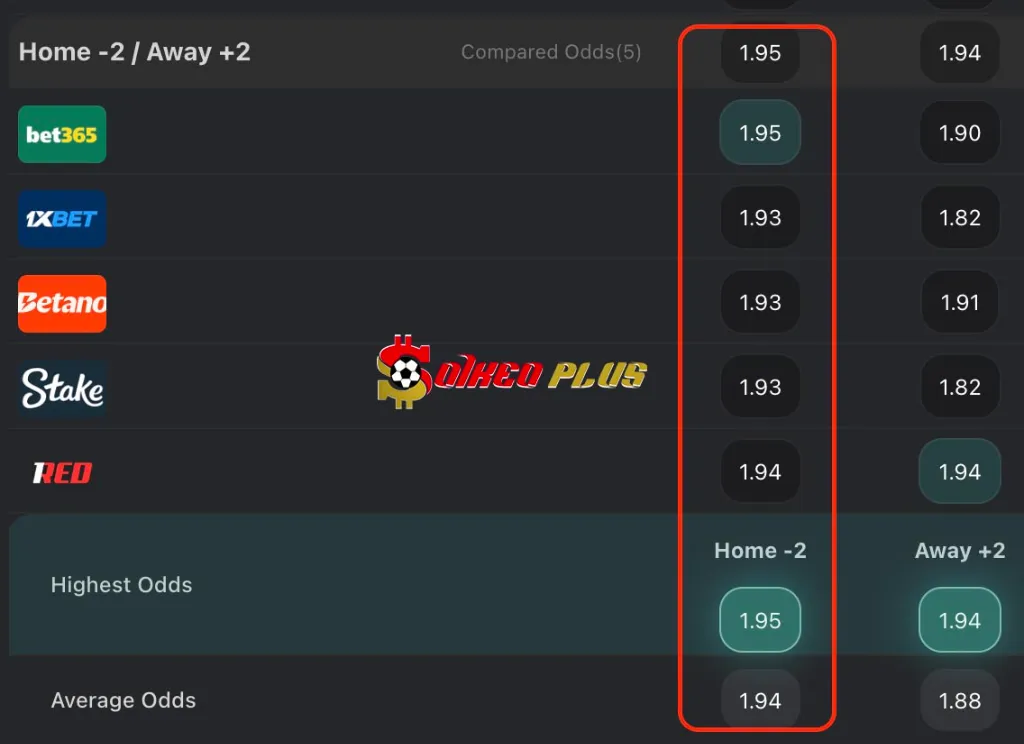 BET OF THE DAY: Real Madrid vs Mallorca (30/08/2025)