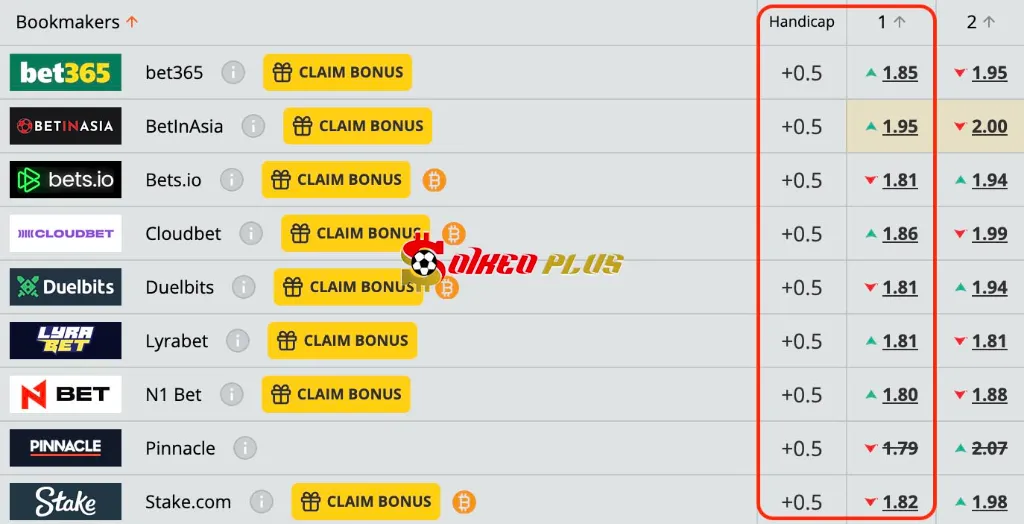 Lật Tẩy Nhà Cái: Rosenborg vs Mainz (21/08/2025)