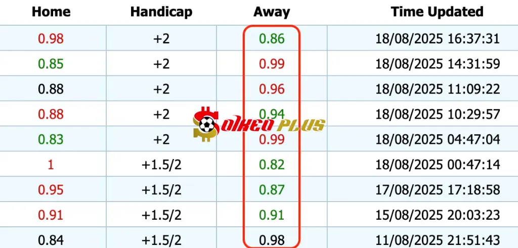 Giải Mã Trận Cầu Vàng: Rot-Weiss Essen vs Dortmund (18/08/2025)