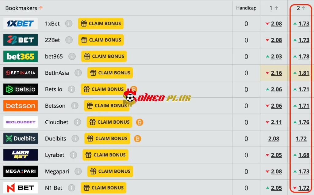 Lật Tẩy Nhà Cái: Schalke vs Hertha Berlin (01/08/2025)