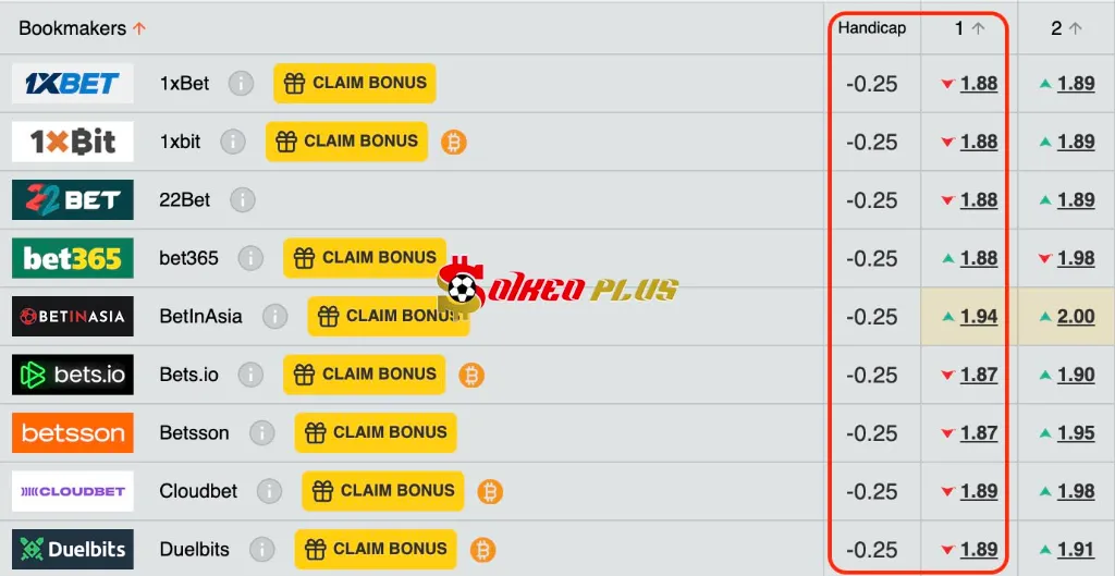 Lật Tẩy Nhà Cái: Sevilla vs Getafe (25/08/2025)