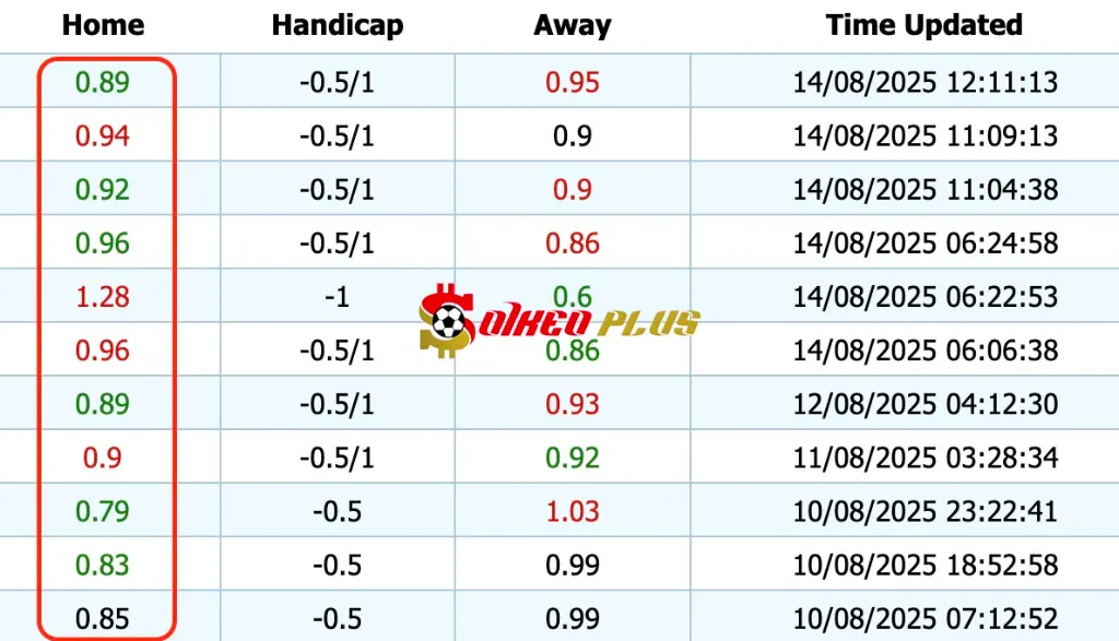 Giải Mã Trận Cầu Vàng: Shakhtar Donetsk vs Panathinaikos (14/08/2025)