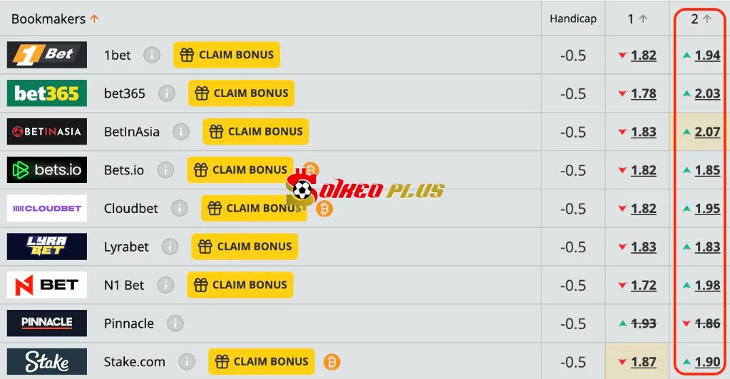 Lật Tẩy Nhà Cái: Shamrock Rovers vs Ballkani (14/08/2025)