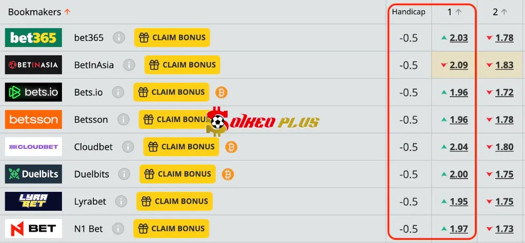 Lật Tẩy Nhà Cái: Shamrock Rovers vs Derry City (03/08/2025)