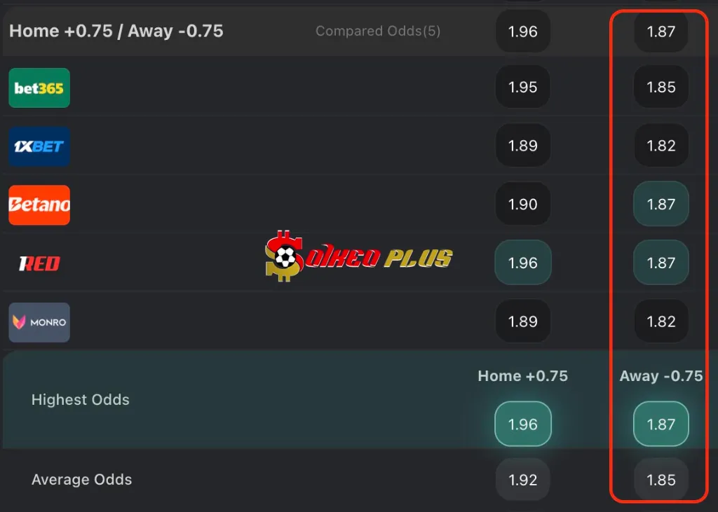 Chốt Kèo Ngon: Shkendija vs Qarabag (05/08/2025)