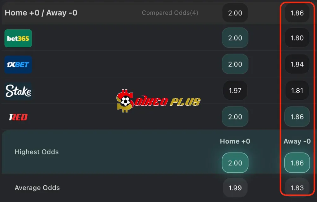 Chốt Kèo Ngon: Sturm Graz vs Bodo Glimt (26/08/2025)