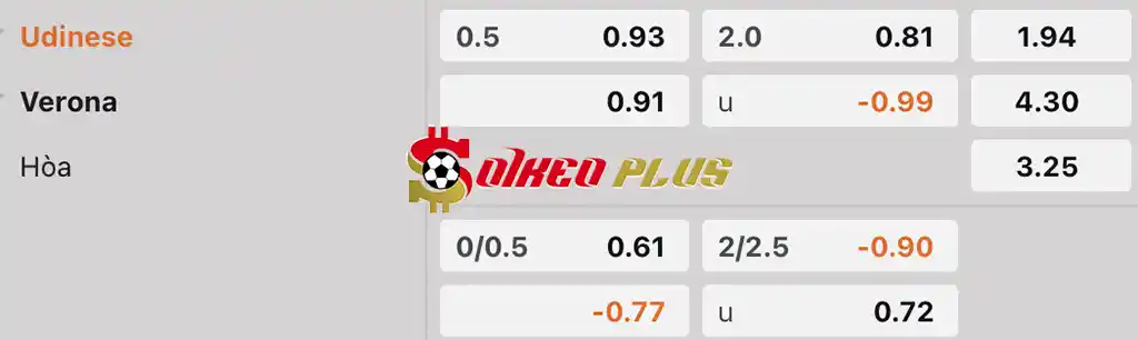 Soi Kèo Dự Đoán: Udiense vs Verona, 23h30 ngày 25/08/2025