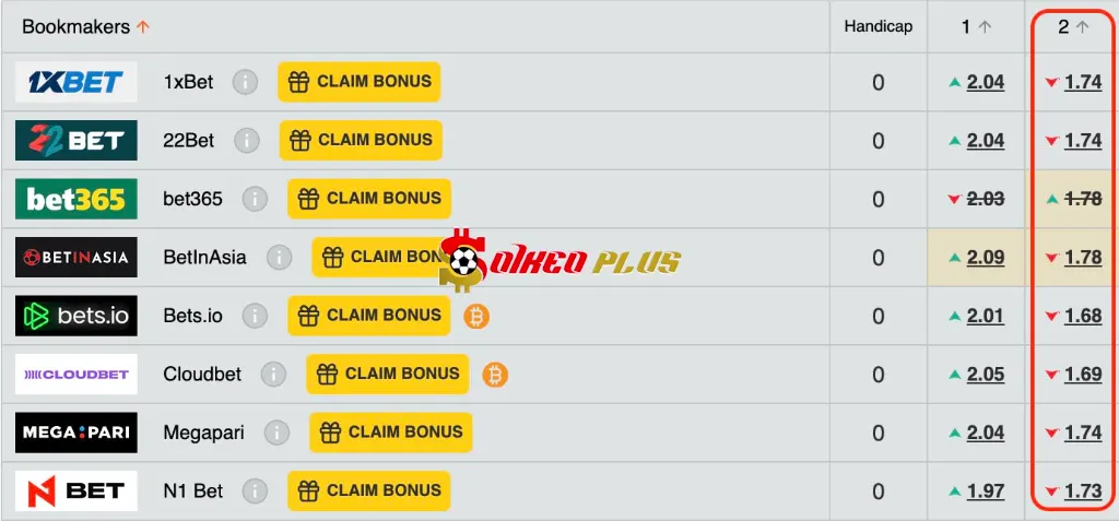 Lật Tẩy Nhà Cái: Uganda vs Algeria (04/08/2025)