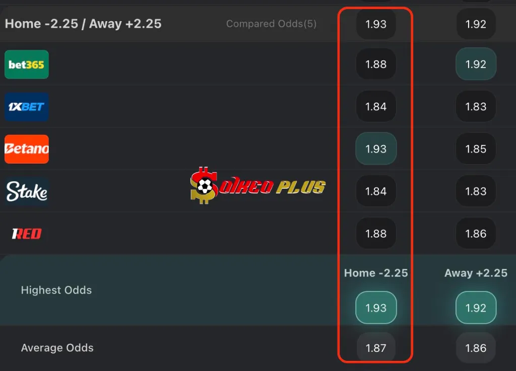 BET OF THE DAY: Vallecano vs Neman Grodno (28/08/2025)