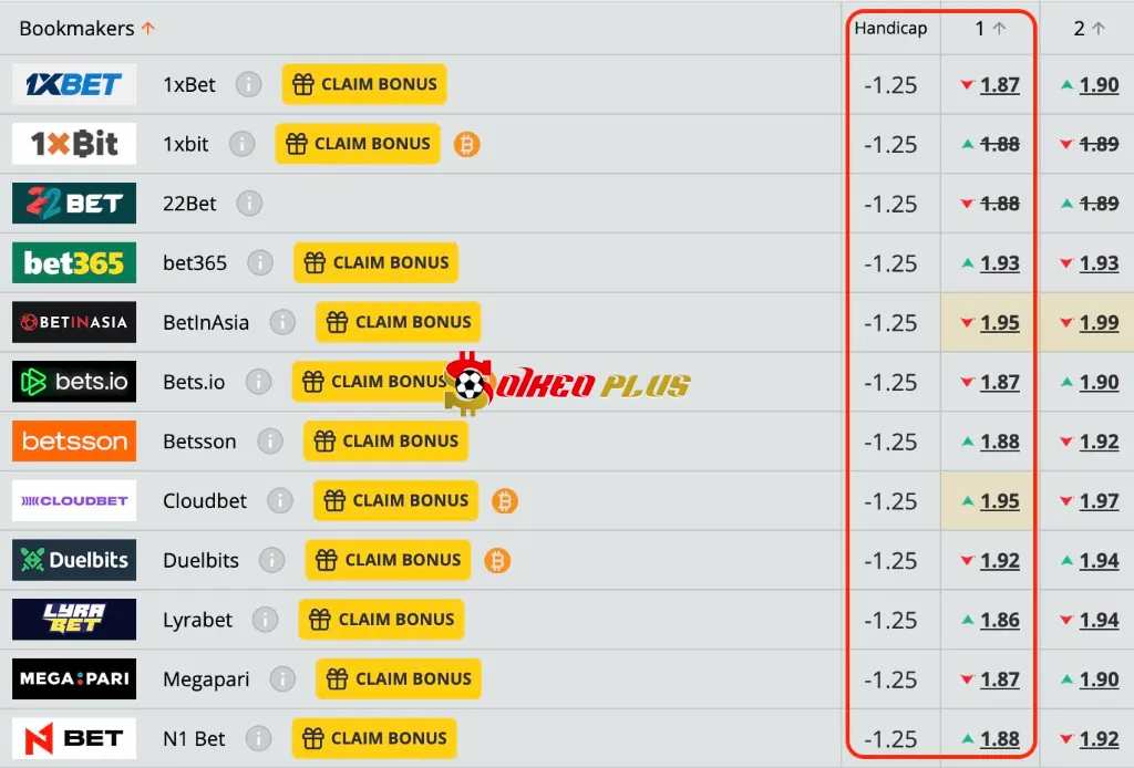 Lật Tẩy Nhà Cái: Villarreal vs Real Oviedo (15/08/2025)