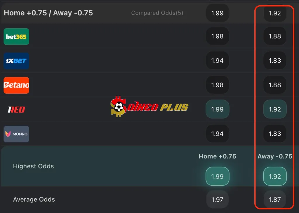 BET OF THE DAY: West Ham vs Chelsea (22/08/2025)