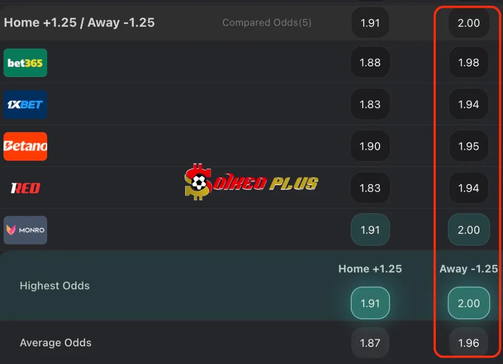 Giải Mã Trận Cầu Vàng: Wolves vs Man City (16/08/2025)