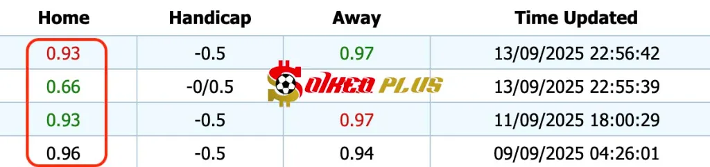 Giải Mã Trận Cầu Vàng: AC Milan vs Bologna (14/09/2025)