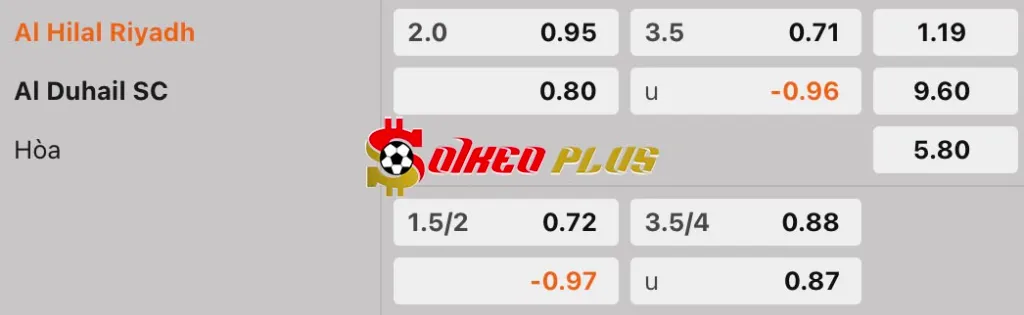 Soi Kèo Dự Đoán: Al Hilal vs Al Duhail, 1h15 ngày 17/09/2025
