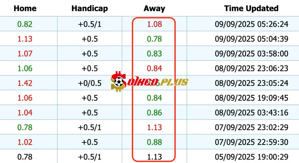 Giải Mã Trận Cầu Vàng: Armenia vs CH Ireland (09/09/2025)