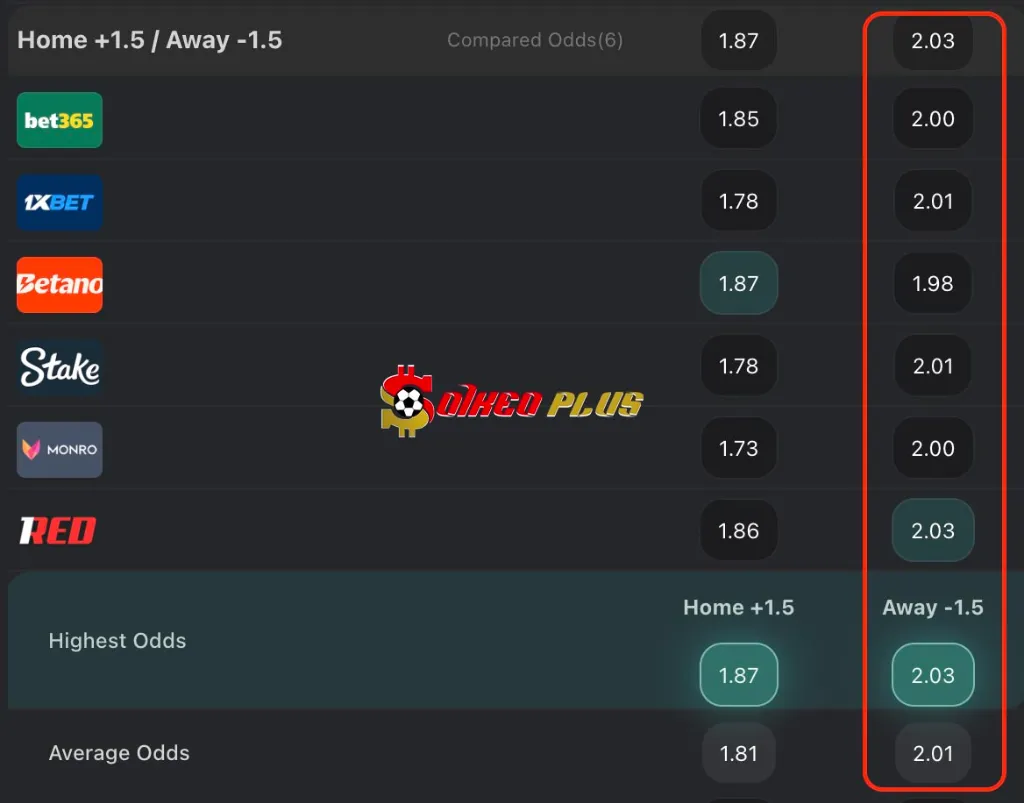 BET OF THE DAY: Arouca vs Porto (29/09/2025)