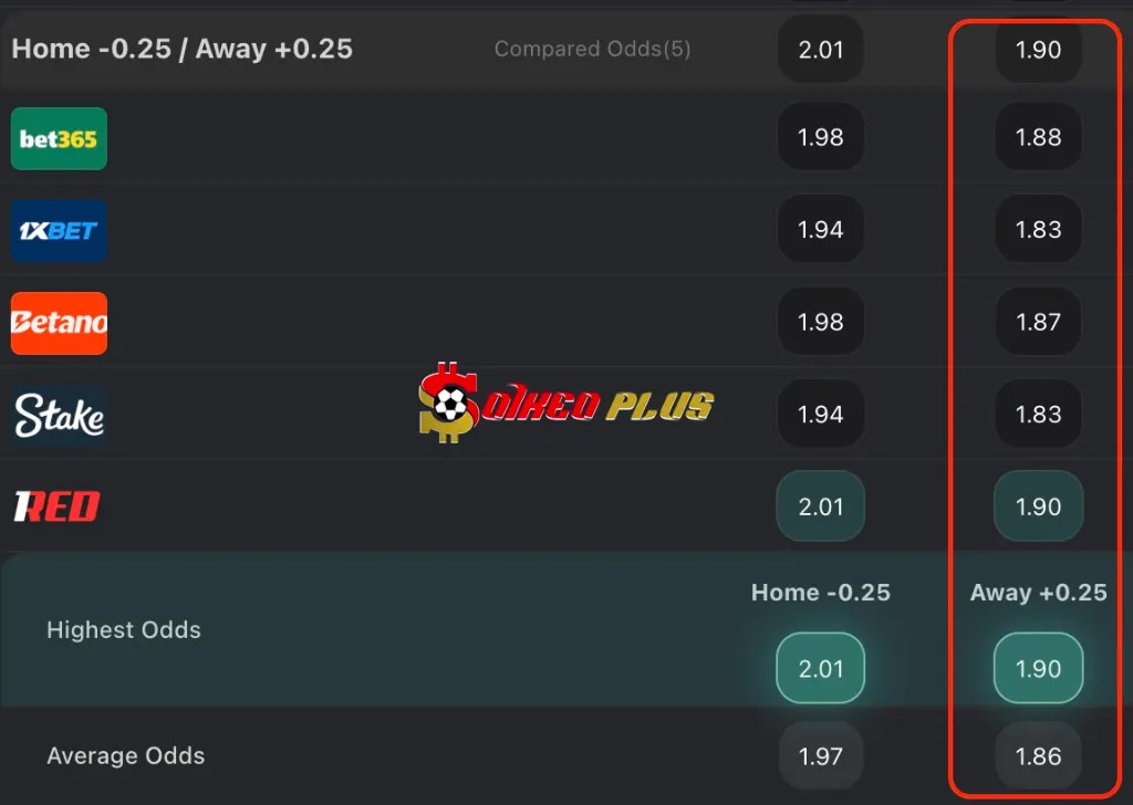 Chốt Kèo Ngon: Aston Villa vs Fulham (28/09/2025)