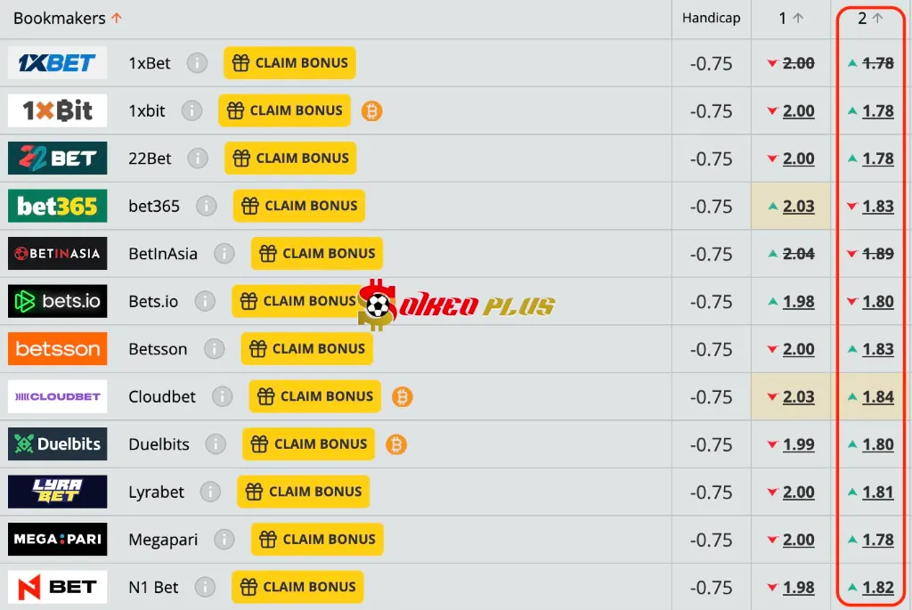 Lật Tẩy Nhà Cái: Atletico Madrid vs Villarreal (13/09/2025)