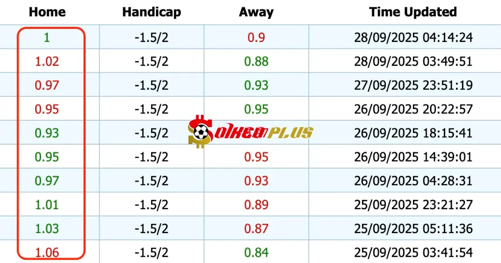 Giải Mã Trận Cầu Vàng: Barcelona vs Sociedad (28/09/2025)