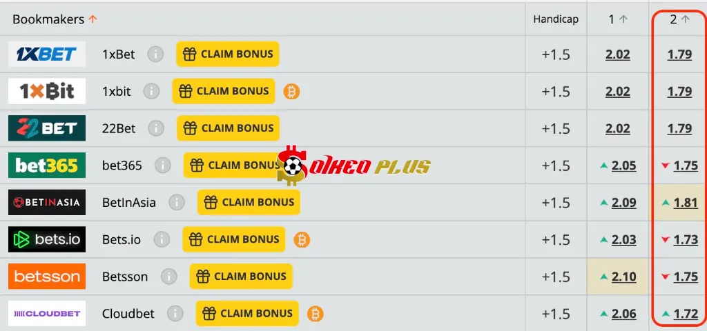 Lật Tẩy Nhà Cái: Barnsley vs Brighton (23/09/2025)