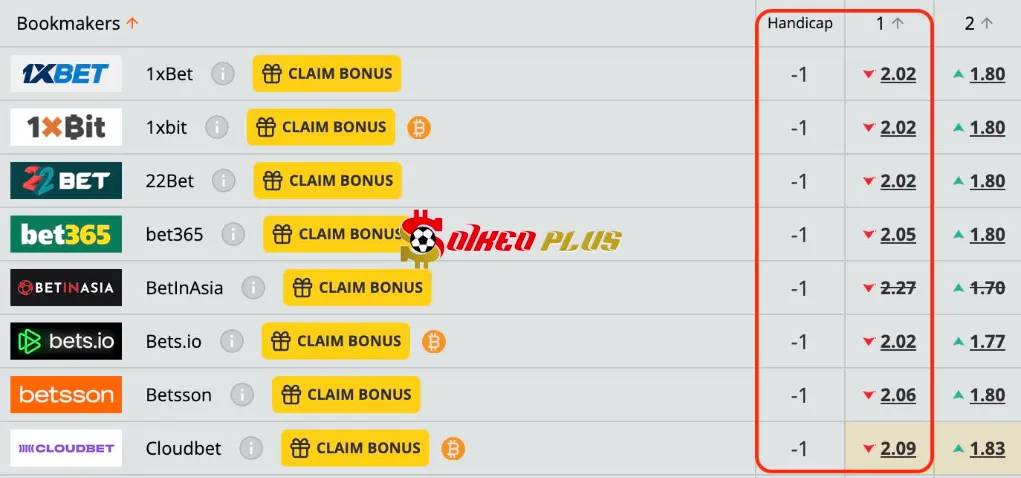 Lật Tẩy Nhà Cái: Bayern Munich vs Chelsea (17/09/2025)