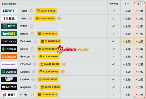 Lật Tẩy Nhà Cái: Belarus vs Scotland (08/09/2025)