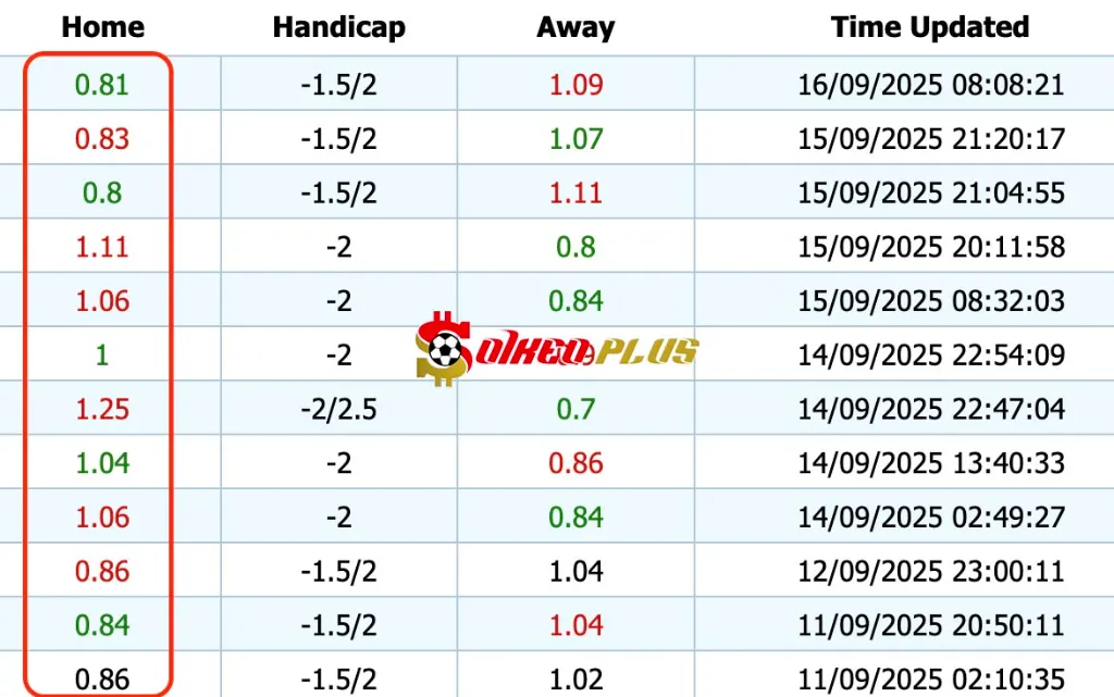 Giải Mã Trận Cầu Vàng: Benfica vs Qarabag (16/09/2025)