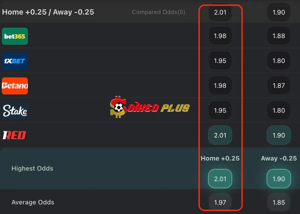 Lật Tẩy Nhà Cái: Bodo Glimt vs Tottenham (30/09/2025)