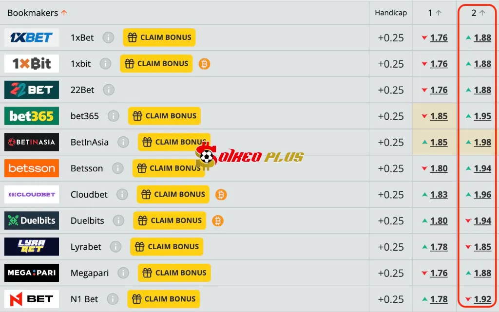 Lật Tẩy Nhà Cái: Brackley vs Carlisle (03/09/2025)