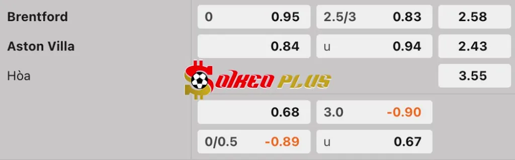Soi Kèo Dự Đoán: Brentford vs Aston Villa, 2h ngày 17/09/2025