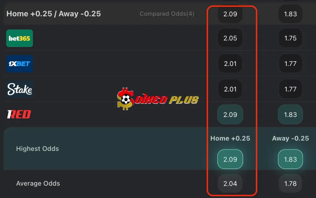 Lật Tẩy Nhà Cái: Brentford vs Man Utd (27/09/2025)