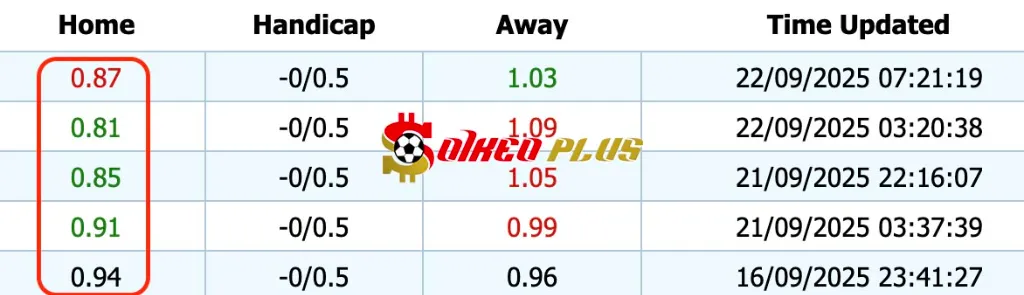 Giải Mã Trận Cầu Vàng: Burgos vs Granada (22/09/2025)