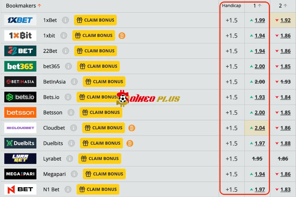 Lật Tẩy Nhà Cái: Burnley vs Liverpool (14/09/2025)