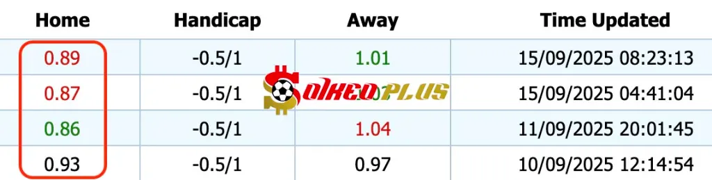 Giải Mã Trận Cầu Vàng: Como vs Genoa (15/09/2025)