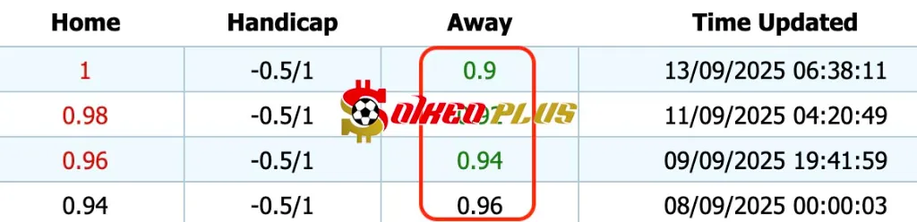 Giải Mã Trận Cầu Vàng: Coventry vs Norwich (13/09/2025)