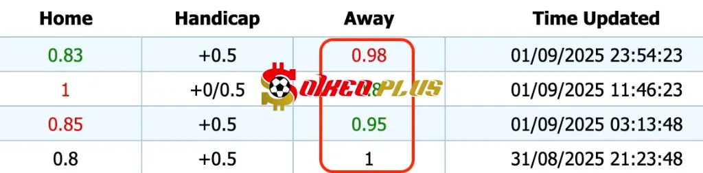 Giải Mã Trận Cầu Vàng: Crewe vs Chesterfield (02/09/2025)