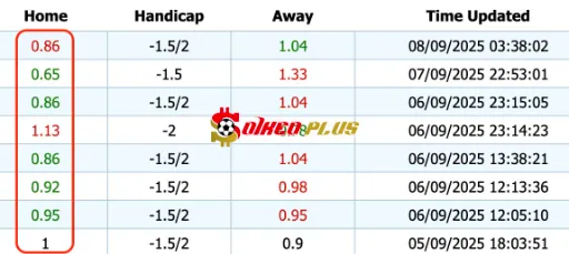 Giải Mã Trận Cầu Vàng: Croatia vs Montenegro (08/09/2025)