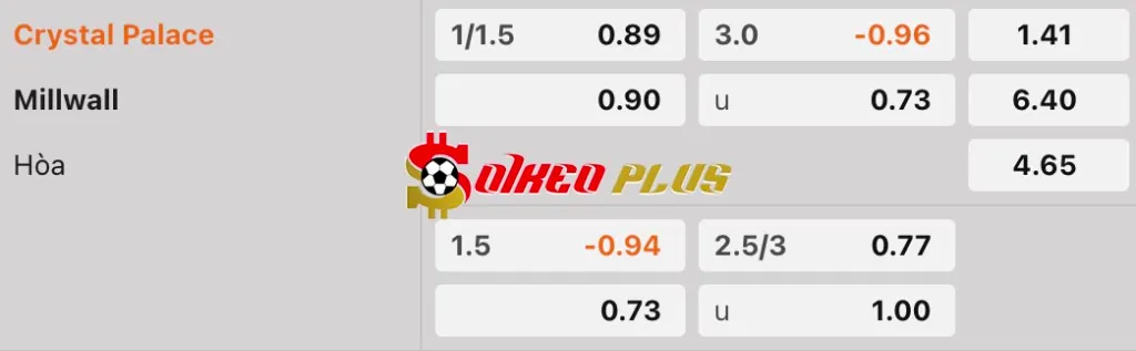 Soi Kèo Dự Đoán: Crystal Palace vs Millwall, 2h ngày 17/09/2025