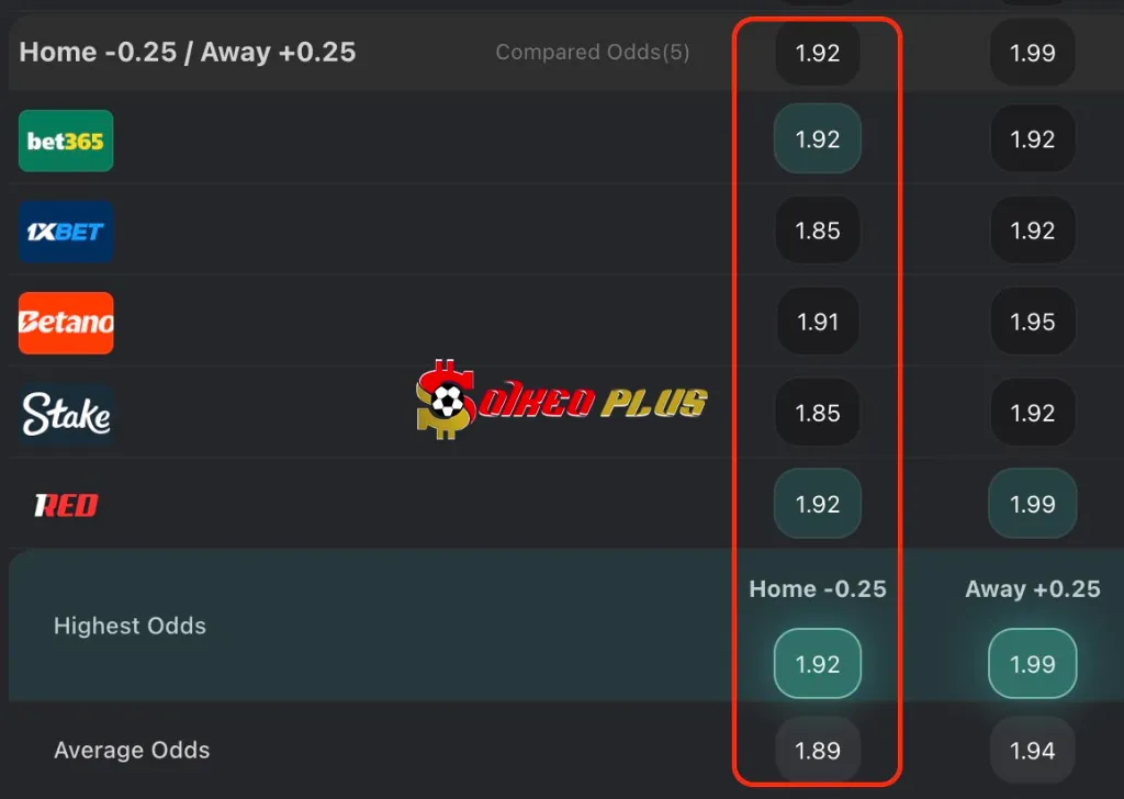 BET OF THE DAY: Espanyol vs Mallorca (15/09/2025)