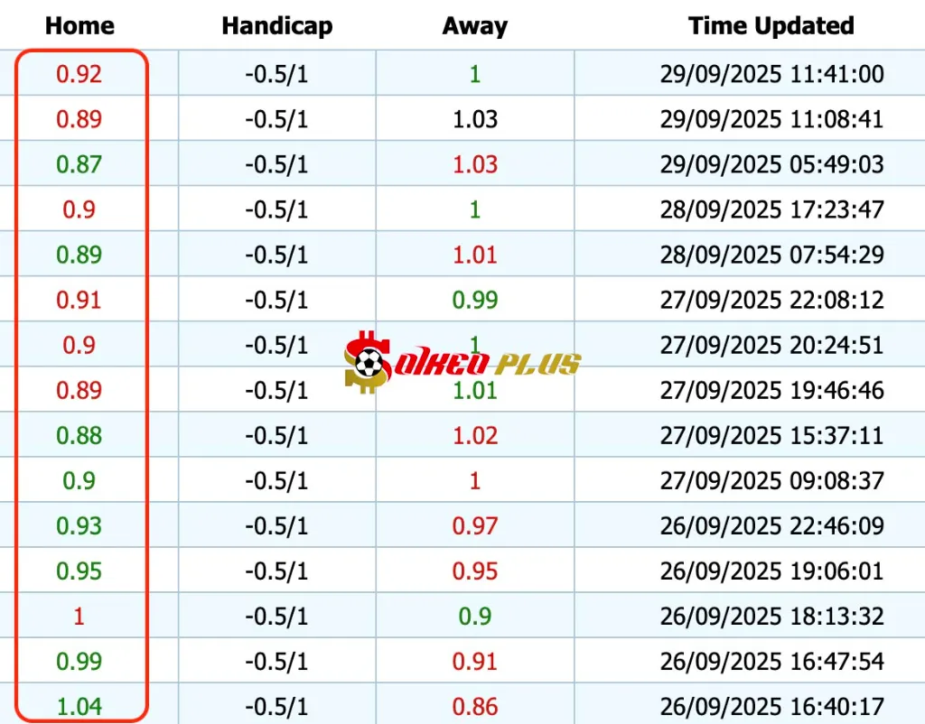 Giải Mã Trận Cầu Vàng: Everton vs West Ham (29/09/2025)