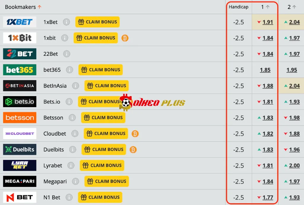 Lật Tẩy Nhà Cái: Pháp vs Iceland (09/09/2025)