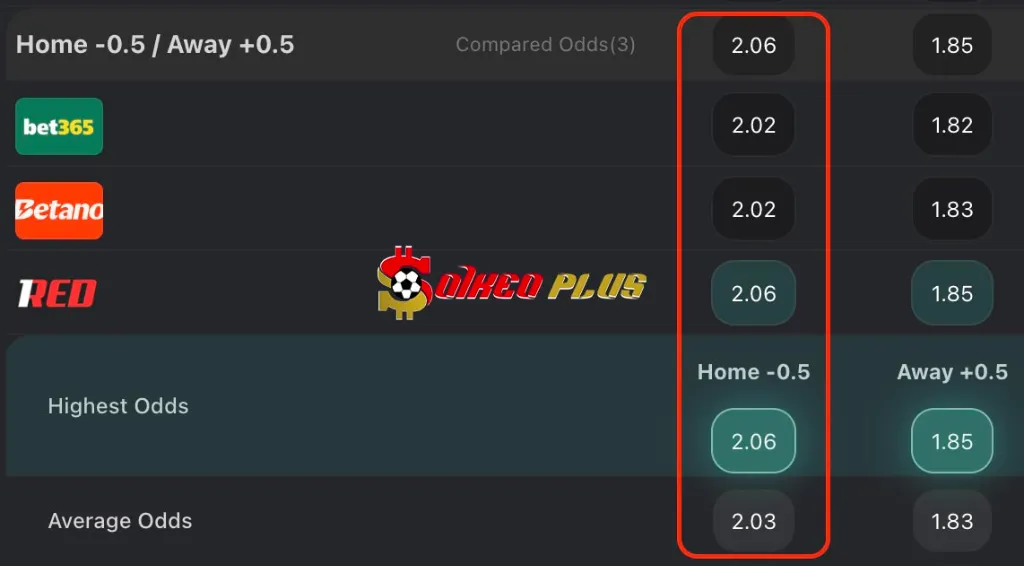 BET OF THE DAY: Fulham vs Brentford (20/09/2025)