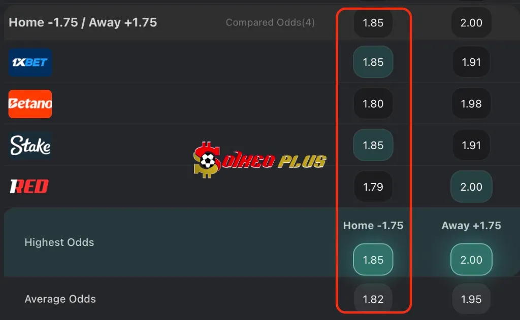 Chốt Kèo Ngon: Fulham vs Cambridge (23/09/2025)