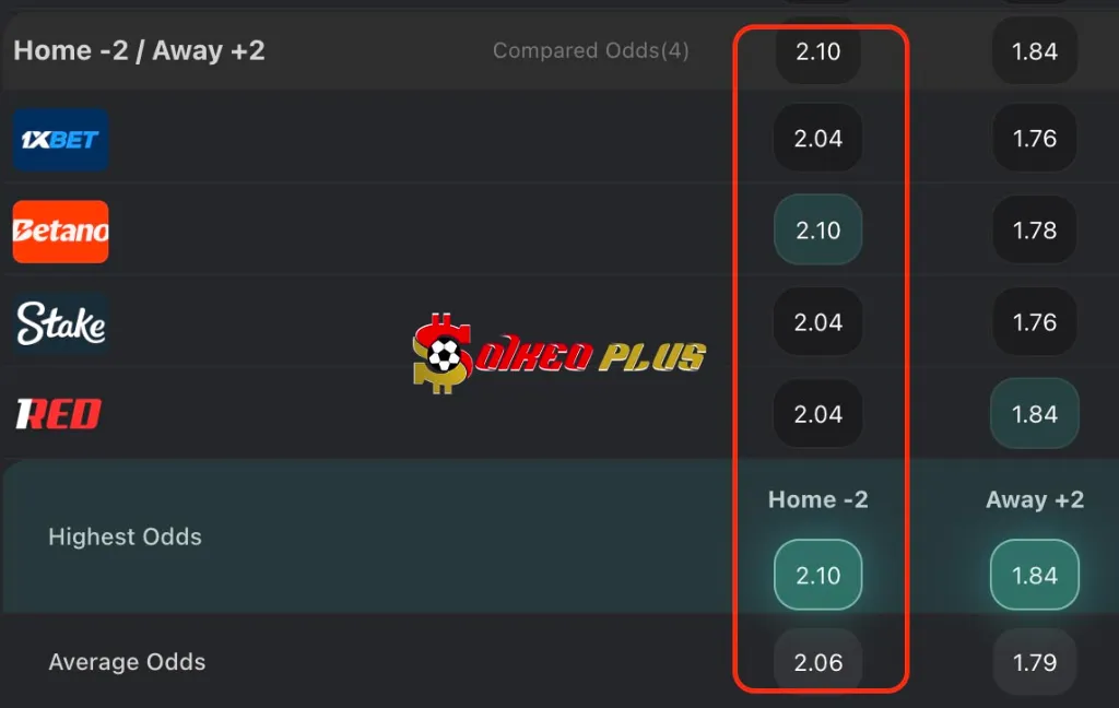 Chốt Kèo Ngon: Galatasaray vs Konyaspor (22/09/2025)