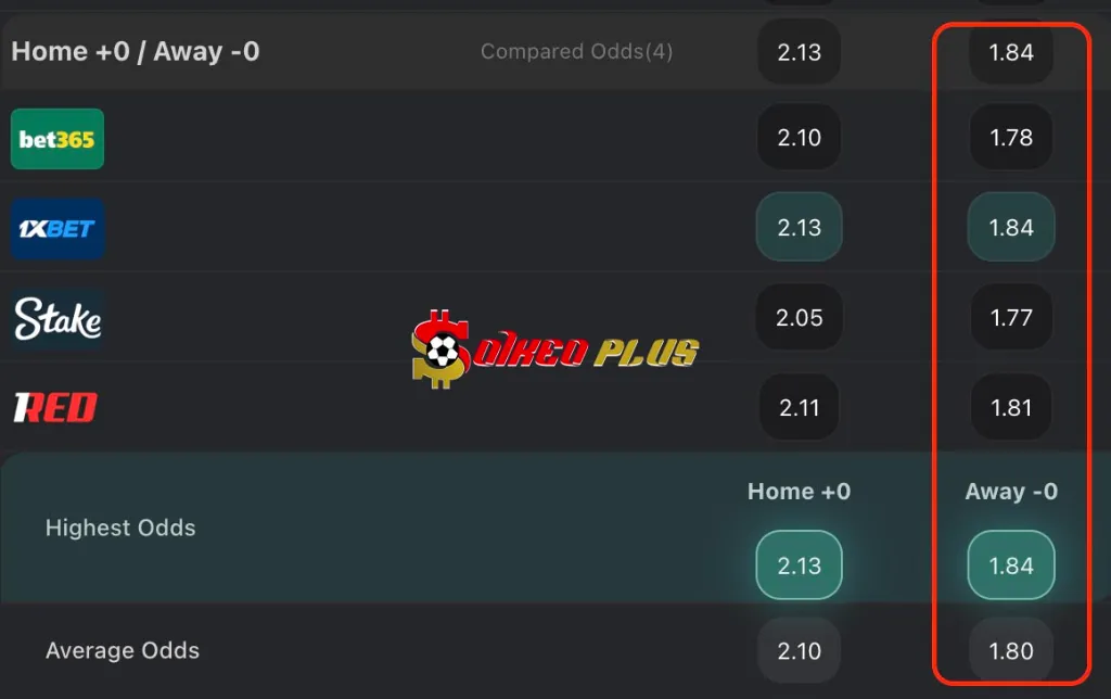 Lật Tẩy Nhà Cái: Genoa vs Lazio (29/09/2025)