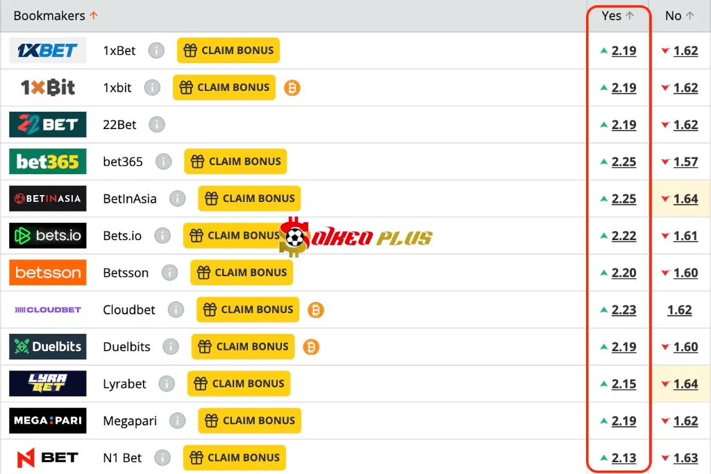 BET OF THE DAY: Huesca vs Eibar (01/09/2025)