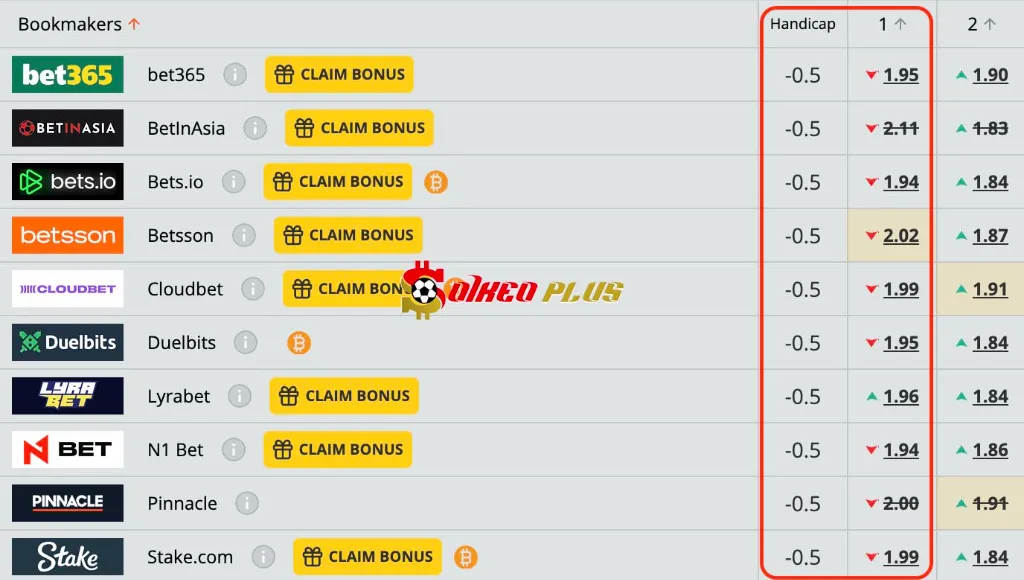 Lật Tẩy Nhà Cái: Juventus vs Dortmund (16/09/2025)