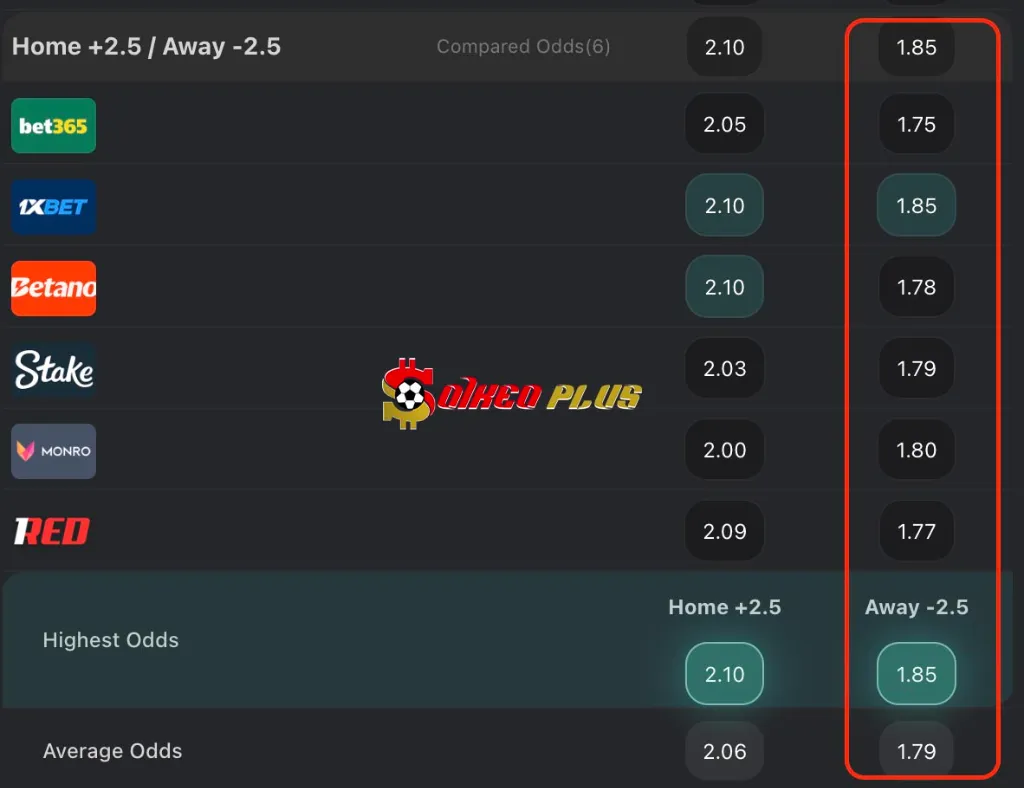 BET OF THE DAY: Kairat Almaty vs Real Madrid (30/09/2025)