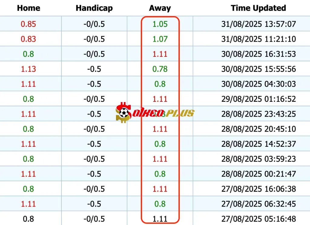 Giải Mã Trận Cầu Vàng: Leganes vs Deportivo (01/09/2025)